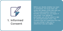 Paper and pen icon, Informed Consent, review study details, sign informed consent form, StrateGIST3 trial, advanced GIST