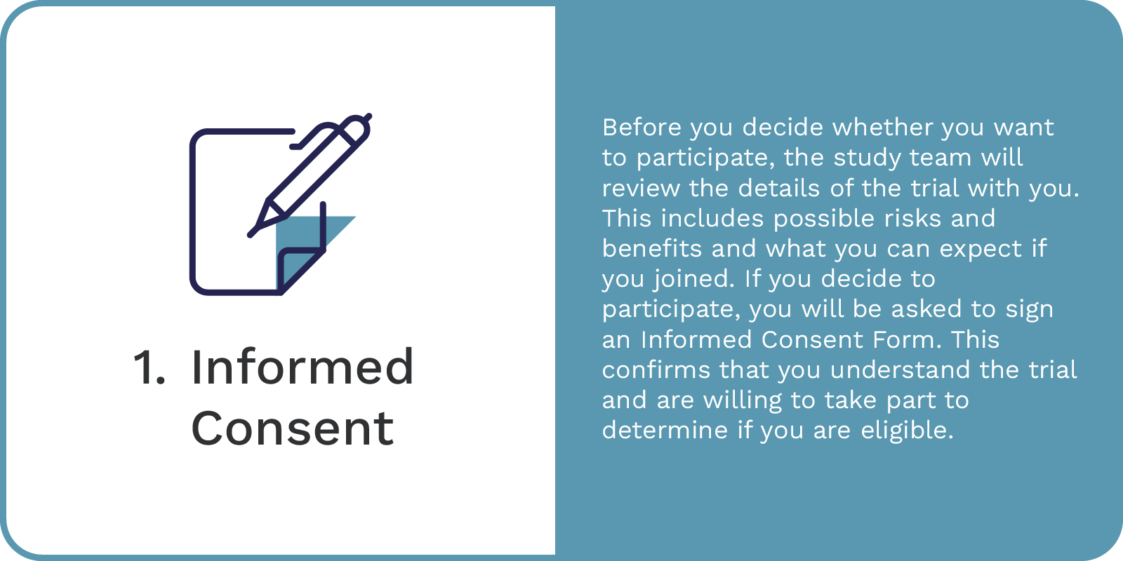 Paper and pen icon, Informed Consent, review study details, sign informed consent form, StrateGIST3 trial, advanced GIST